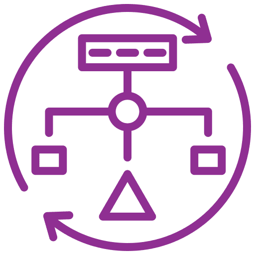 ITERATIVE MODEL